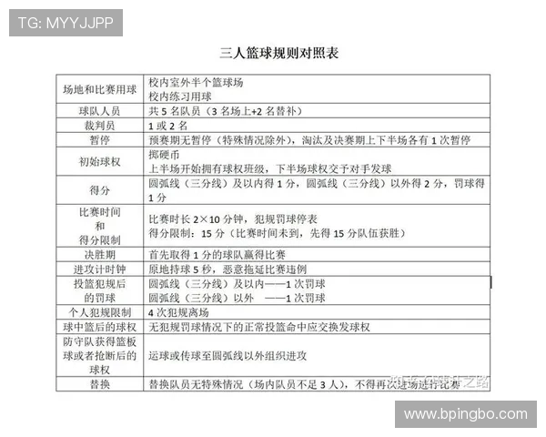 暂停时间限制是什么规则？篮球比赛中暂停时长有何具体规定与判罚标准？