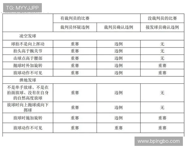 篮球比赛中发球违例如何判定？新手必看的规则解析