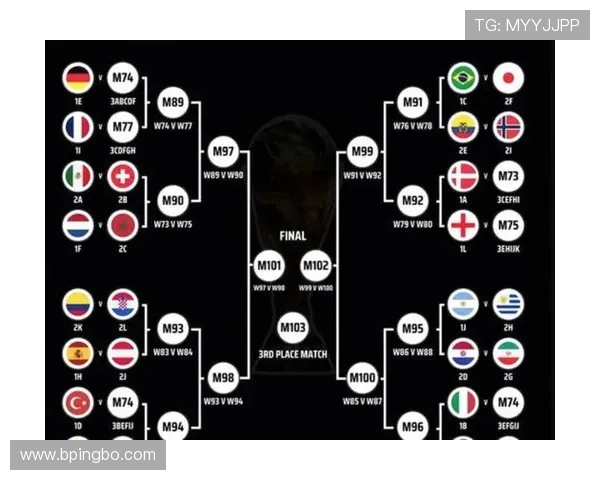 2026世界杯48支球队如何分组到12个小组