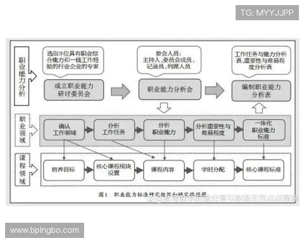 杜埃终结能力短板的赛场影响及技术提升路径分析