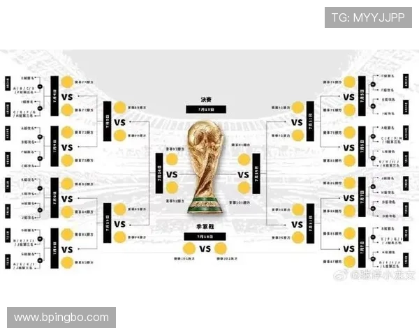 2026世界杯12个小组怎么划分