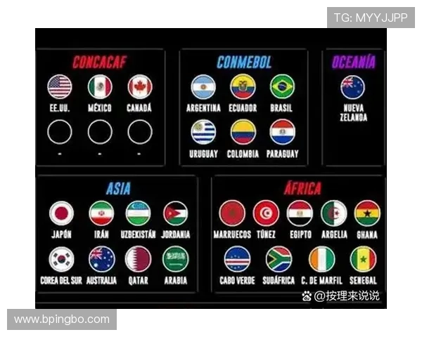 2026世界杯美国队赛程分析 东道主能否借主场优势创造历史最佳战绩 2026世界杯美国队赛程分析 东道主能否借主场优势创造历史最佳战绩