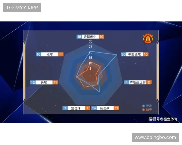 曼联教练组针对现有人员特点制定新赛季战术预案